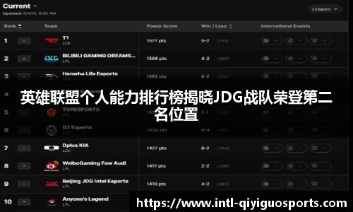 英雄联盟个人能力排行榜揭晓JDG战队荣登第二名位置